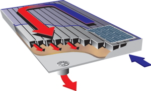 Twin-Solar System Querschnitt